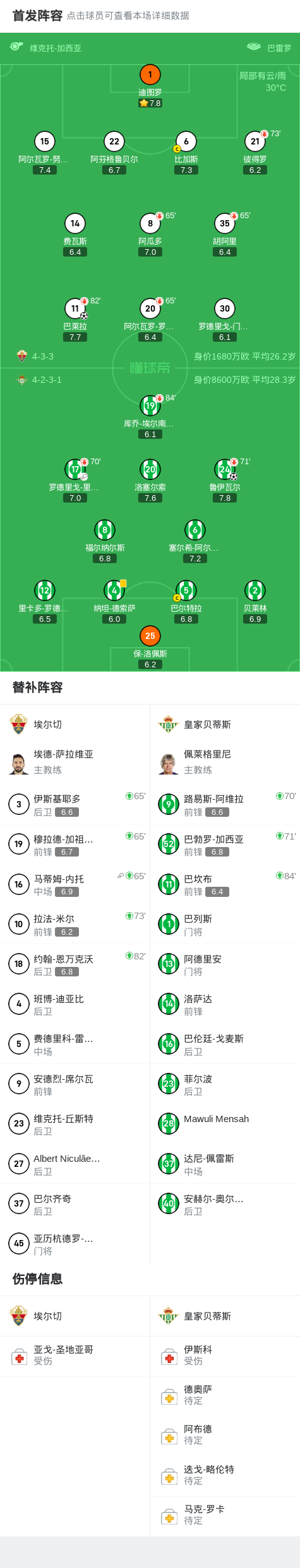 攻鲁伊瓦尔, 分钟, AA