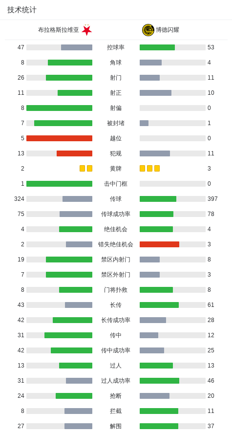 北京时间