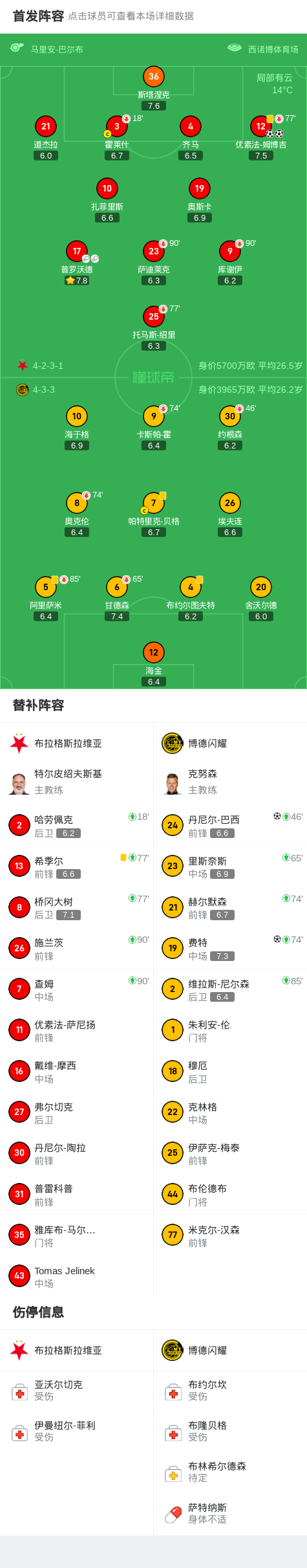 分钟, net, 博德闪耀