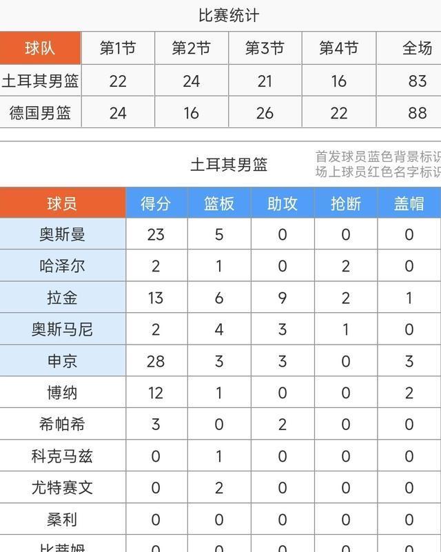 篮板, Myyal, 欧锦赛冠军