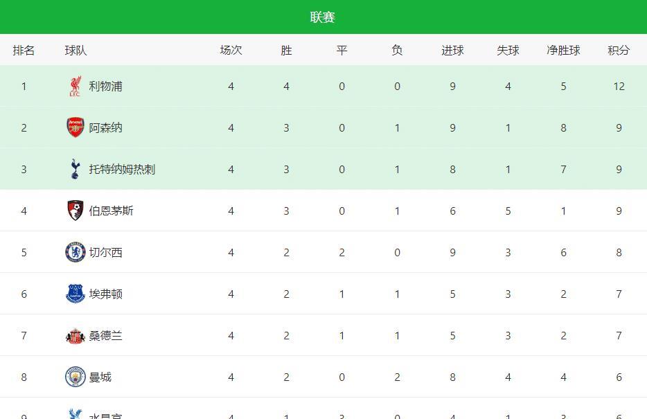 利物浦, 利物浦与曼, 最后 利物浦, 利物浦与曼, 最后