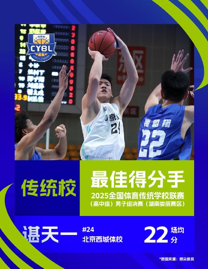 分当选最佳, 最佳抢断手, yid 分当选最佳, 最佳抢断手, yid