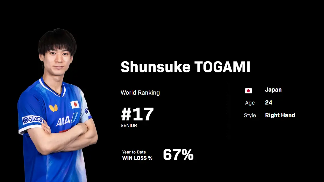 职业生涯新 职业生涯新