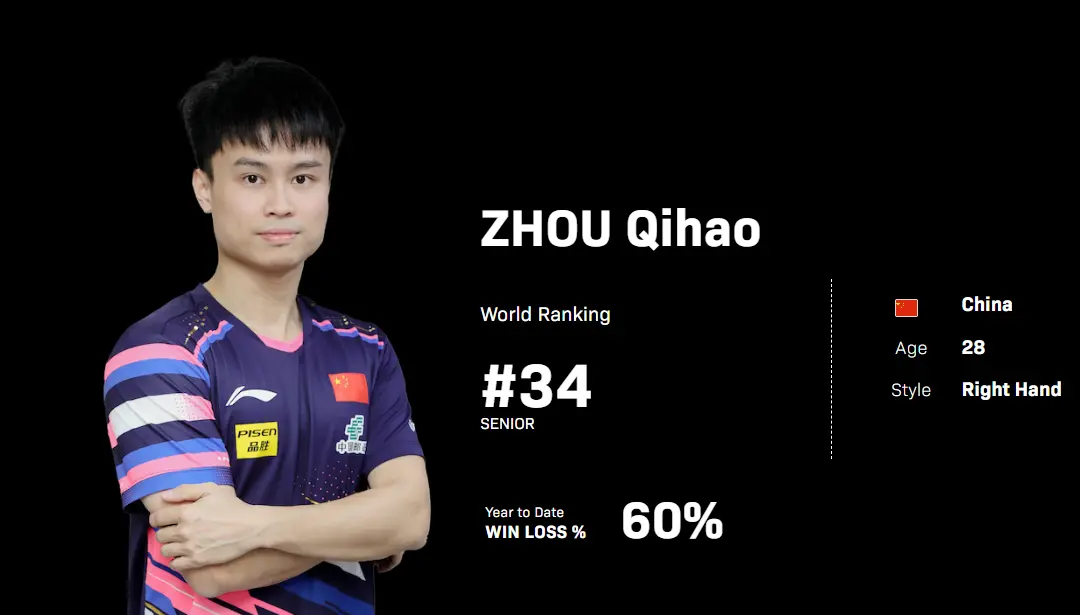 yid, 女单Top yid, 女单Top